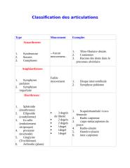 Classification des articulations.docx