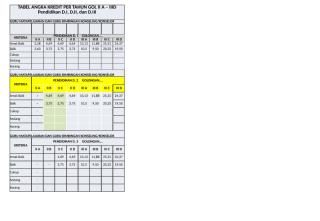 Tabel Angka Kredit Gol II.pptx